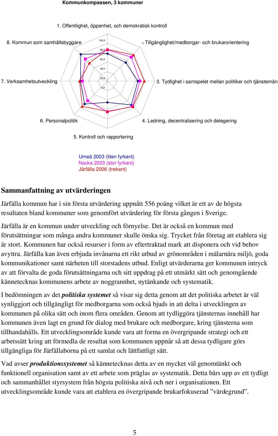 Kontroll och rapportering Umeå 2003 (liten fyrkant) Nacka 2003 (stor fyrkant) Järfälla 2006 (trekant) Sammanfattning av utvärderingen Järfälla kommun har i sin första utvärdering uppnått 556 poäng