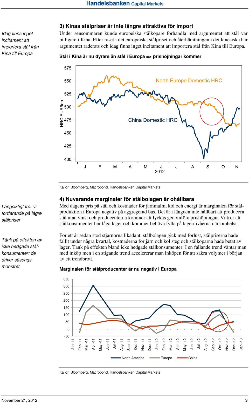 Efter raset i det europeiska stålpriset och återhämtningen i det kinesiska har argumentet raderats och idag finns inget incitament att importera stål från Kina till Europa.