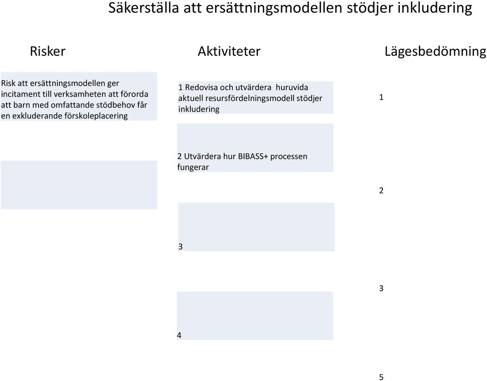 omfattande stödbehov får en exkluderande förskoleplacering 1 Redovisa och utvärdera huruvida