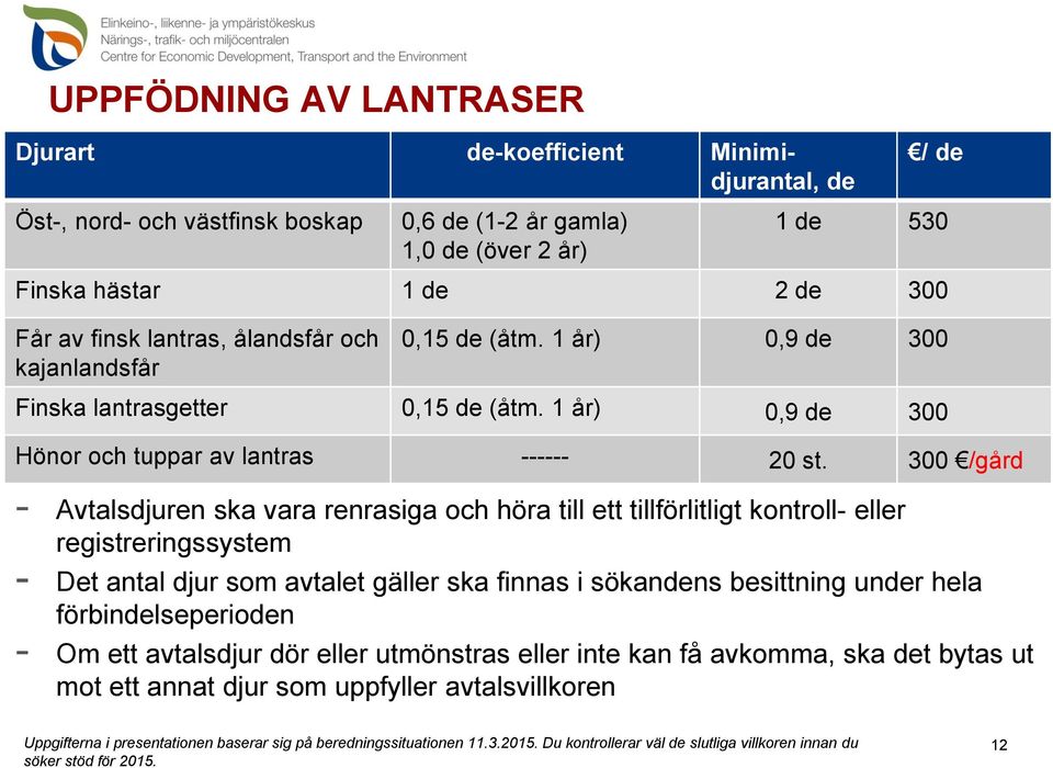 1 år) 0,9 de 300 Hönor och tuppar av lantras ------ 20 st.