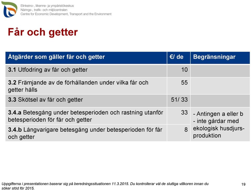 a Betesgång under betesperioden och rastning utanför betesperioden för får och getter 3.4.