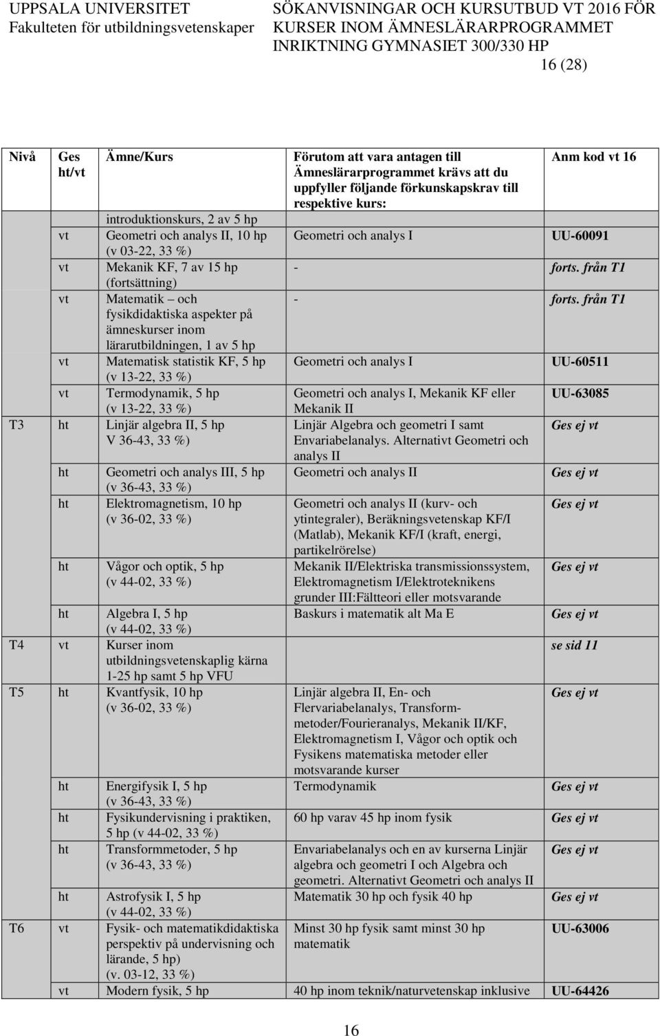 (v 36-43, 33 %) Elektromagnetism, 10 hp (v 36-02, 33 %) Vågor och optik, 5 hp (v 44-02, 33 %) ht Algebra I, 5 hp (v 44-02, 33 %) T4 vt Kurser inom utbildningsvetenskaplig kärna 1-25 hp samt 5 hp VFU