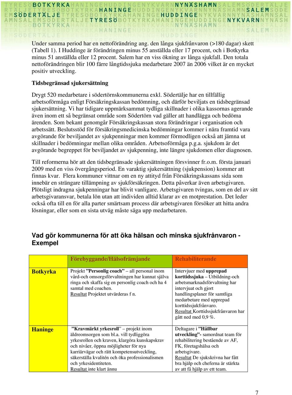 Tidsbegränsad sjukersättning Drygt 52 medarbetare i södertörnskommunerna exkl.