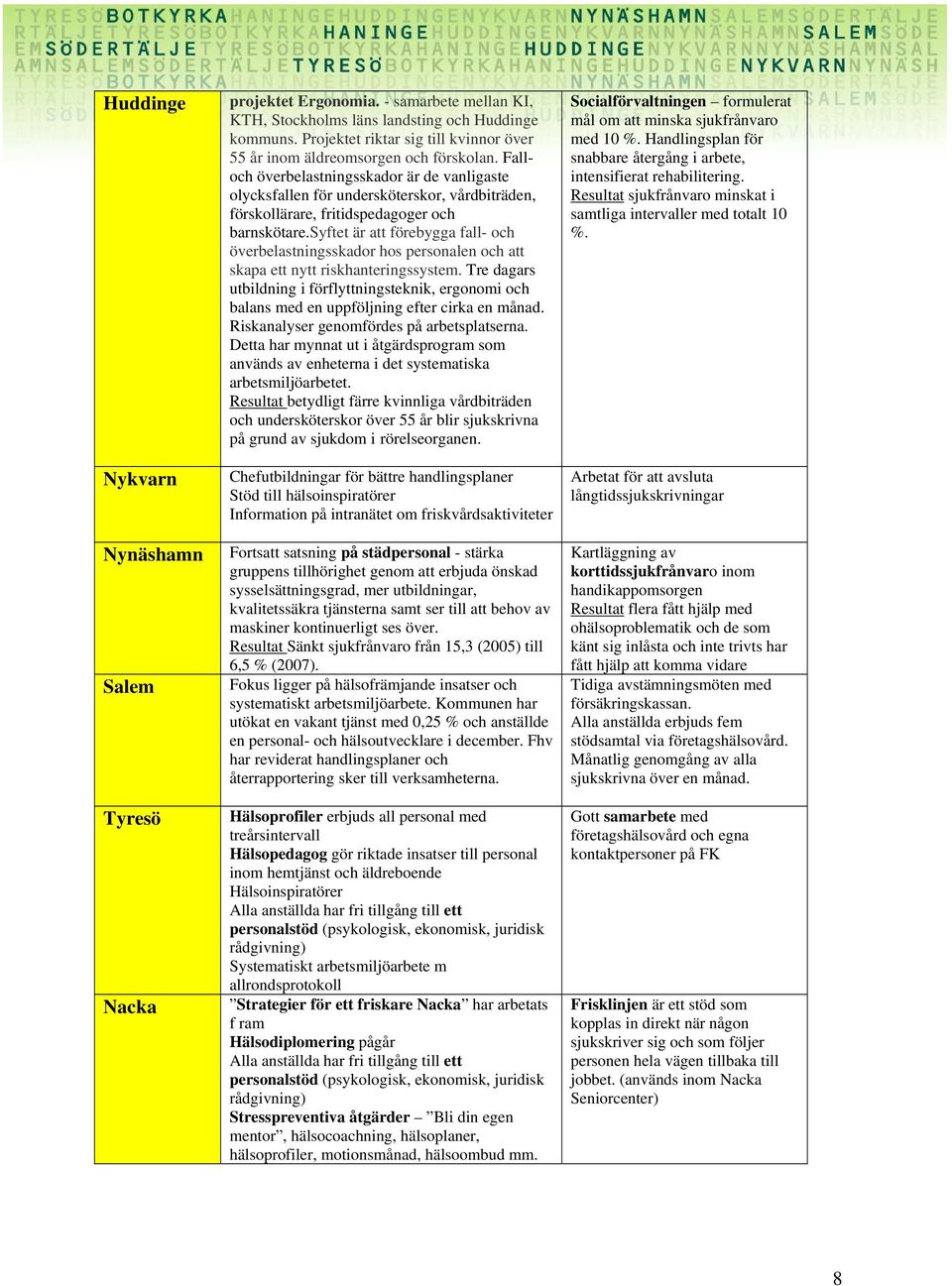 syftet är att förebygga fall- och överbelastningsskador hos personalen och att skapa ett nytt riskhanteringssystem.