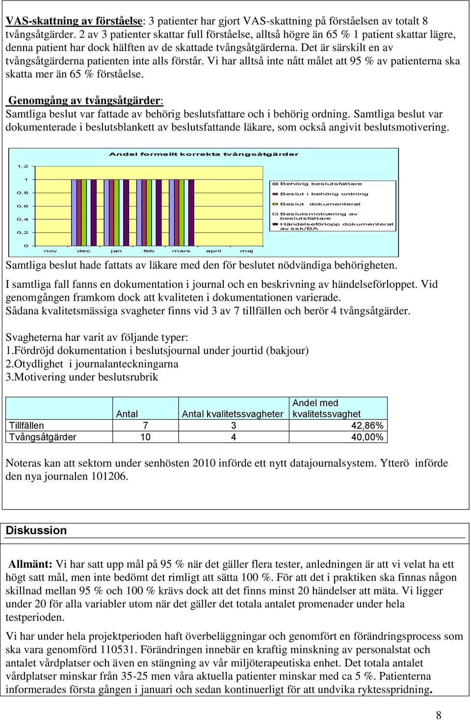 Det är särskilt en av tvångsåtgärderna patienten inte alls förstår. Vi har alltså inte nått målet att 95 % av patienterna ska skatta mer än 65 % förståelse.