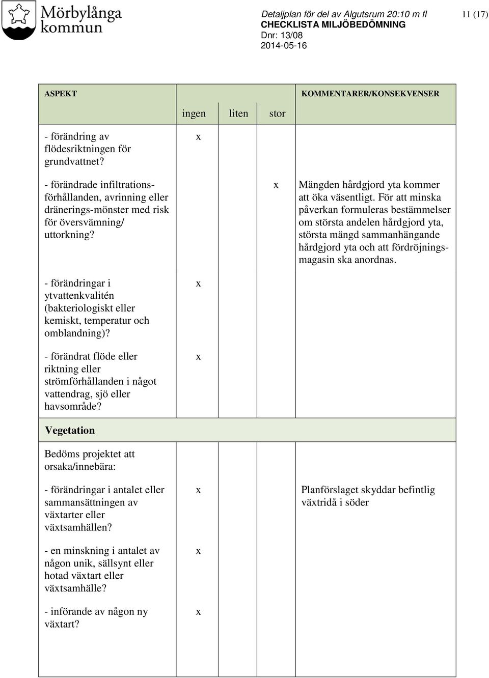 För att minska påverkan formuleras bestämmelser om största andelen hårdgjord yta, största mängd sammanhängande hårdgjord yta och att fördröjningsmagasin ska anordnas.