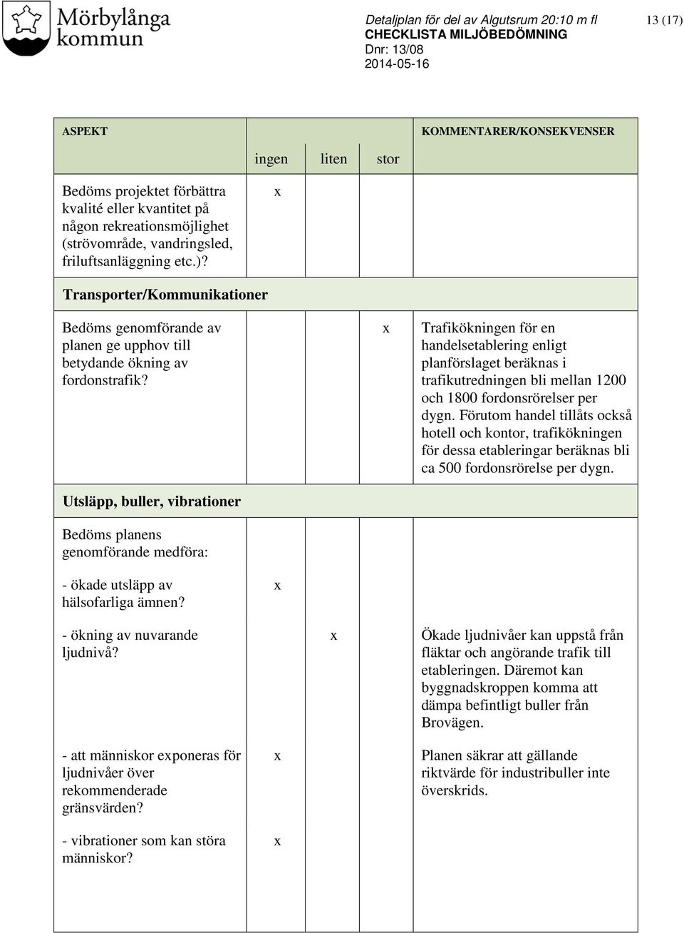 Utsläpp, buller, vibrationer Bedöms planens genomförande medföra: Trafikökningen för en handelsetablering enligt planförslaget beräknas i trafikutredningen bli mellan 1200 och 1800 fordonsrörelser