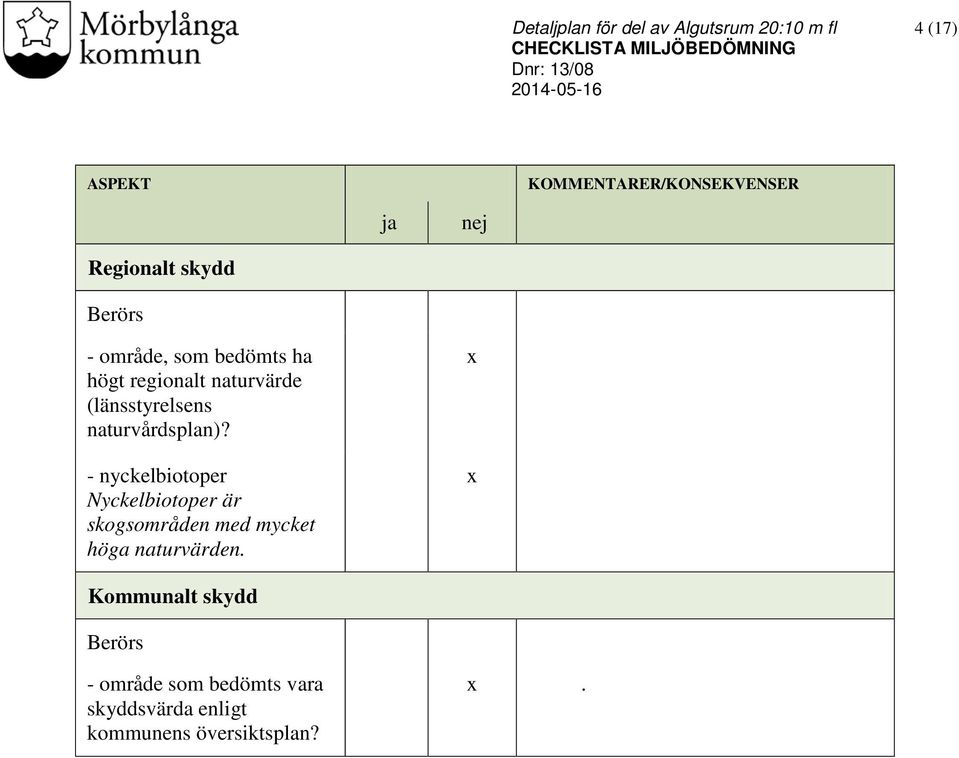 - nyckelbiotoper Nyckelbiotoper är skogsområden med mycket höga naturvärden.