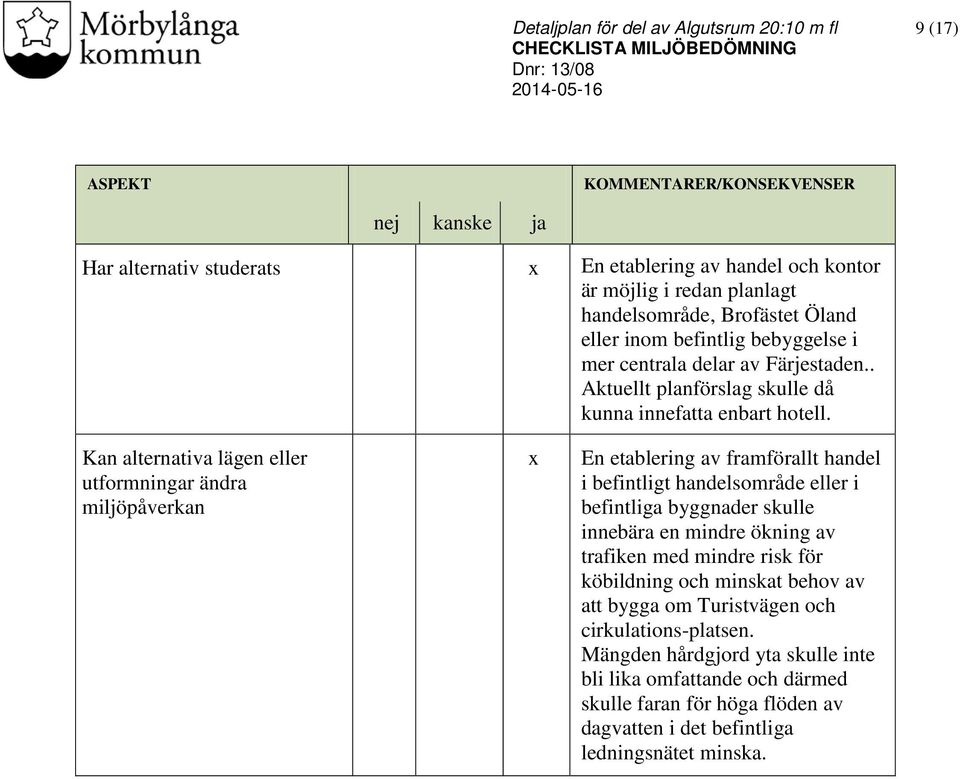 Kan alternativa lägen eller utformningar ändra miljöpåverkan En etablering av framförallt handel i befintligt handelsområde eller i befintliga byggnader skulle innebära en mindre ökning av