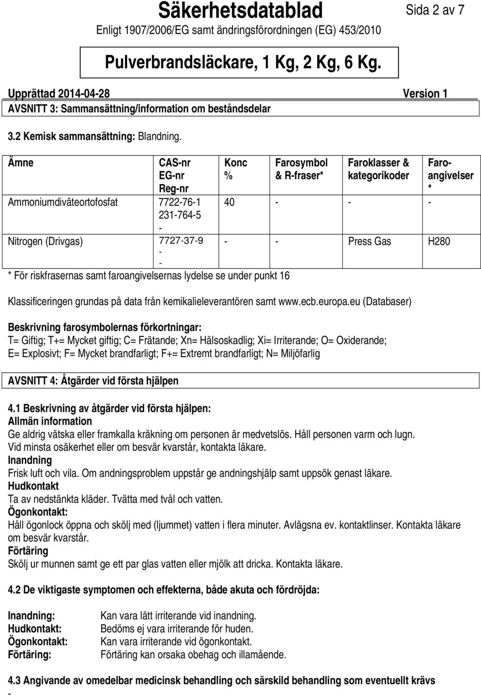 & kategorikoder 40 Press Gas H280 Klassificeringen grundas på data från kemikalieleverantören samt www.ecb.europa.