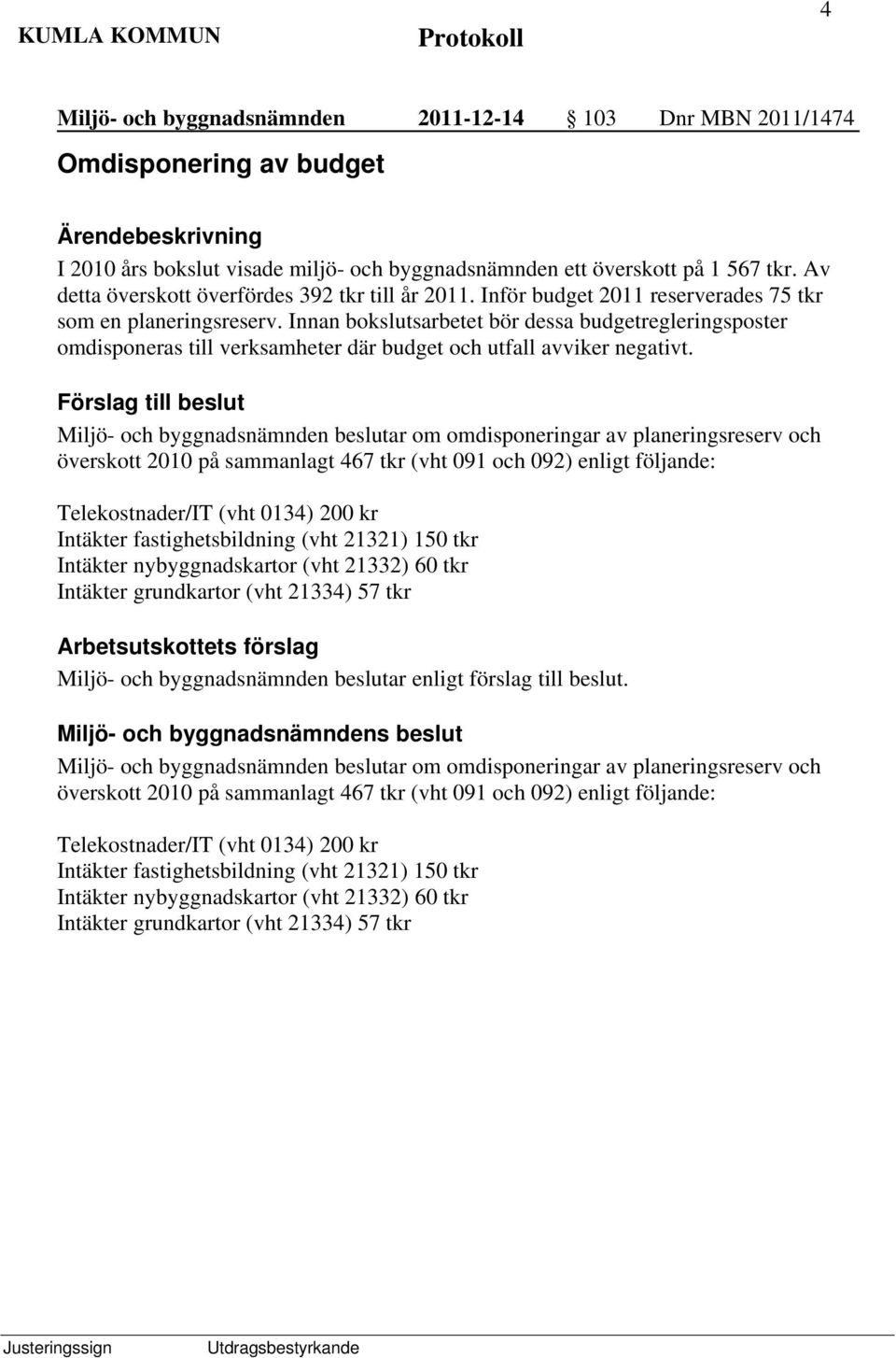 Innan bokslutsarbetet bör dessa budgetregleringsposter omdisponeras till verksamheter där budget och utfall avviker negativt.