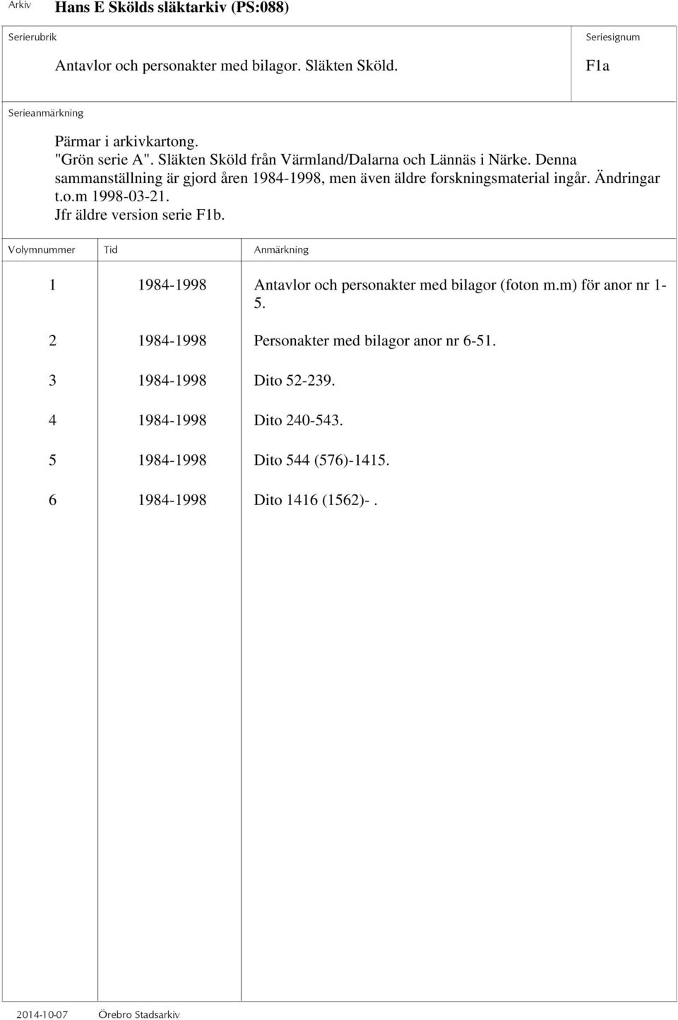 Denna sammanställning är gjord åren 1984-1998, men även äldre forskningsmaterial ingår. Ändringar t.o.m 1998-03-21.