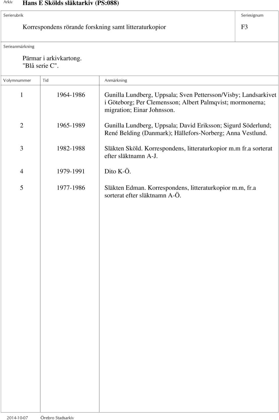 Johnsson. 2 1965-1989 Gunilla Lundberg, Uppsala; David Eriksson; Sigurd Söderlund; René Belding (Danmark); Hällefors-Norberg; Anna Vestlund.