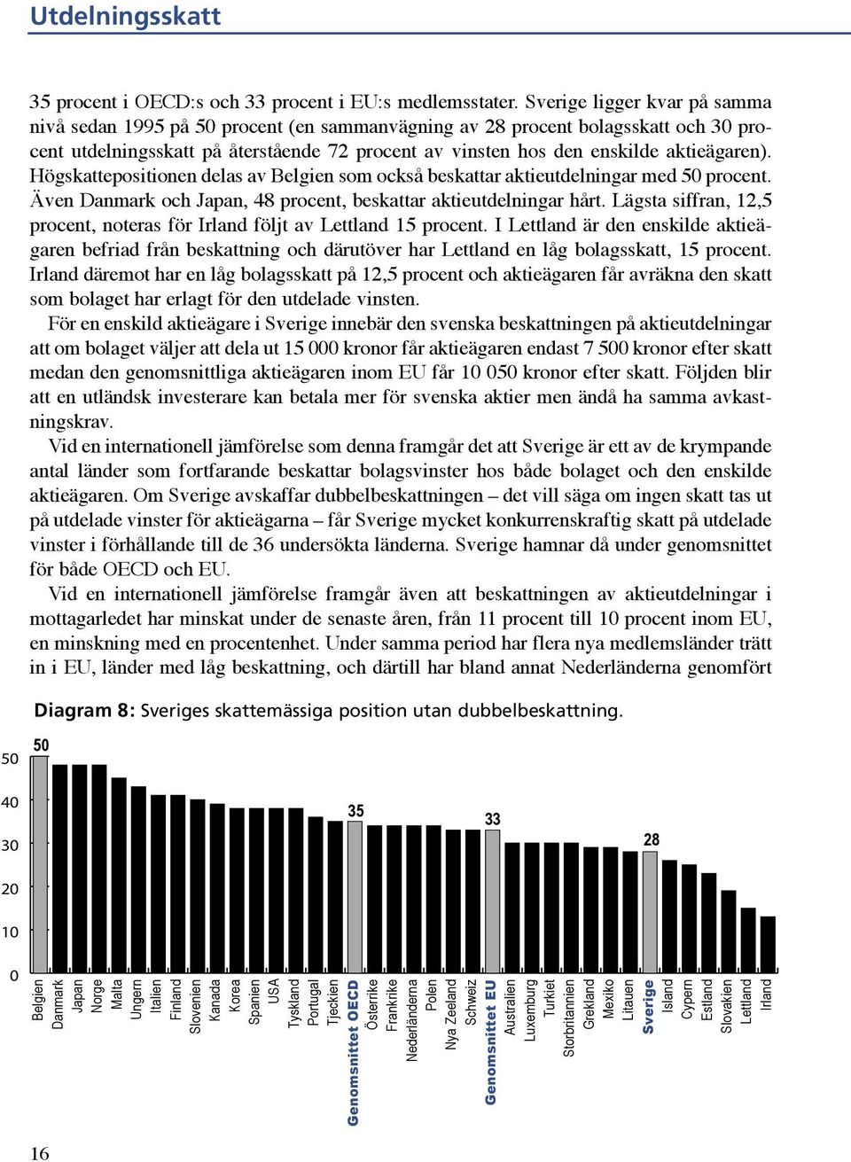 Högskattepositionen delas av som också beskattar aktieutdelningar med 5 procent. Även och, 48 procent, beskattar aktieutdelningar hårt. Lägsta siffran, 12,5 procent, noteras för följt av 15 procent.