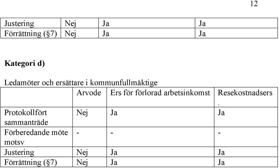 arbetsinkomst Resekostnadsers.