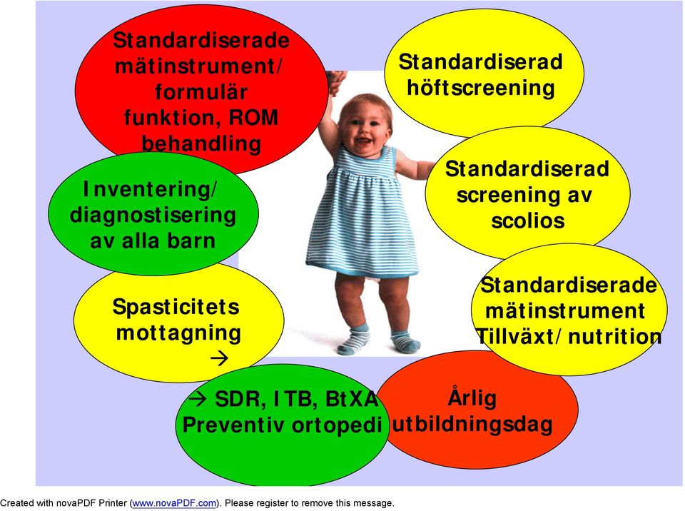 ITB, BtXA Preventiv ortopedi Standardiserad höftscreening Standardiserad