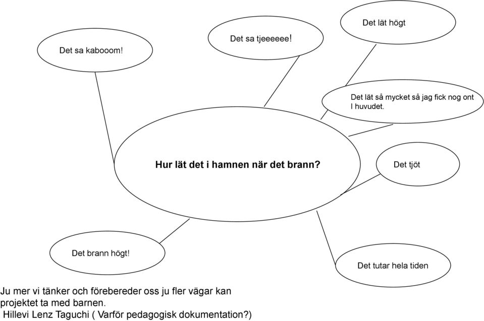 Hur lät det i hamnen när det brann? Det tjöt Det brann högt!