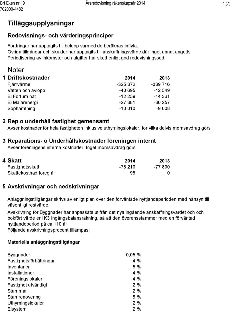 Noter 1 Driftskostnader 2014 2013 Fjärrvärme -325 372-339 716 Vatten och avlopp -40 695-42 549 El Fortum nät -12 259-14 361 El Mälarenergi -27 381-30 257 Sophämtning -10 010-9 008 2 Rep o underhåll