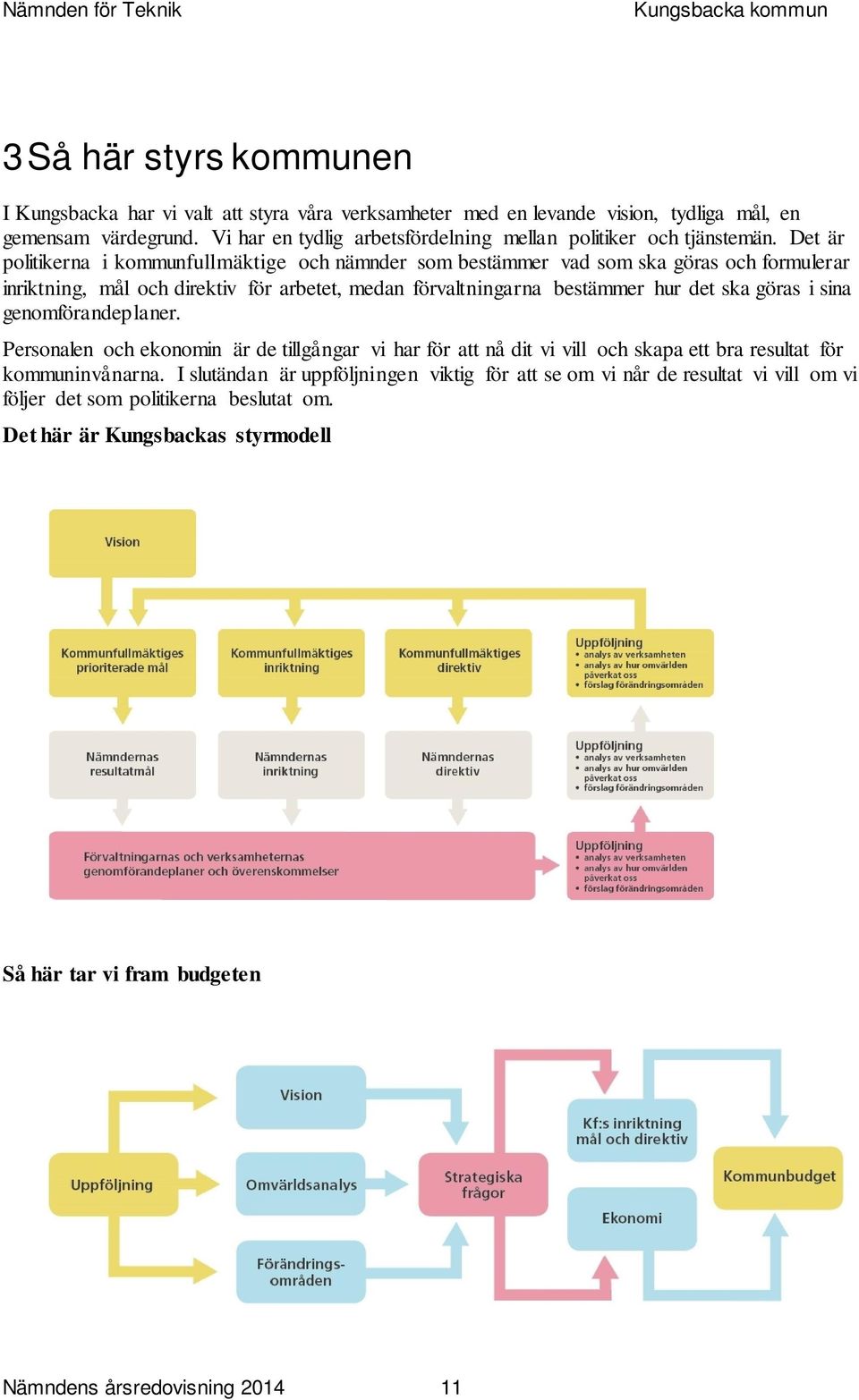 Det är politikerna i kommunfullmäktige och nämnder som bestämmer vad som ska göras och formulerar inriktning, mål och direktiv för arbetet, medan förvaltningarna bestämmer hur det ska