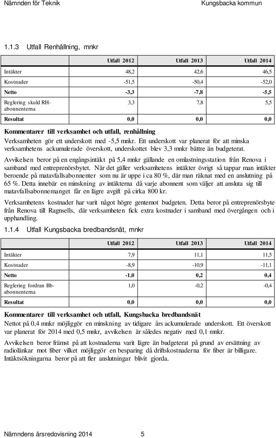 Avvikelsen beror på en engångsintäkt på 5,4 mnkr gällande en omlastningsstation från Renova i samband med entreprenörsbytet.