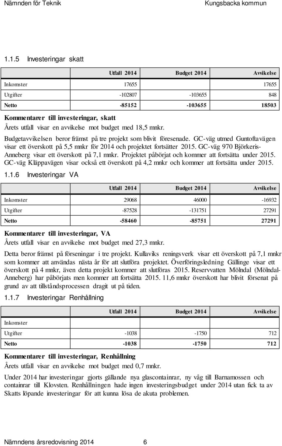 GC-väg 970 Björkeris- Anneberg visar ett överskott på 7,1 mnkr. Projektet påbörjat och kommer att fortsätta under 2015.