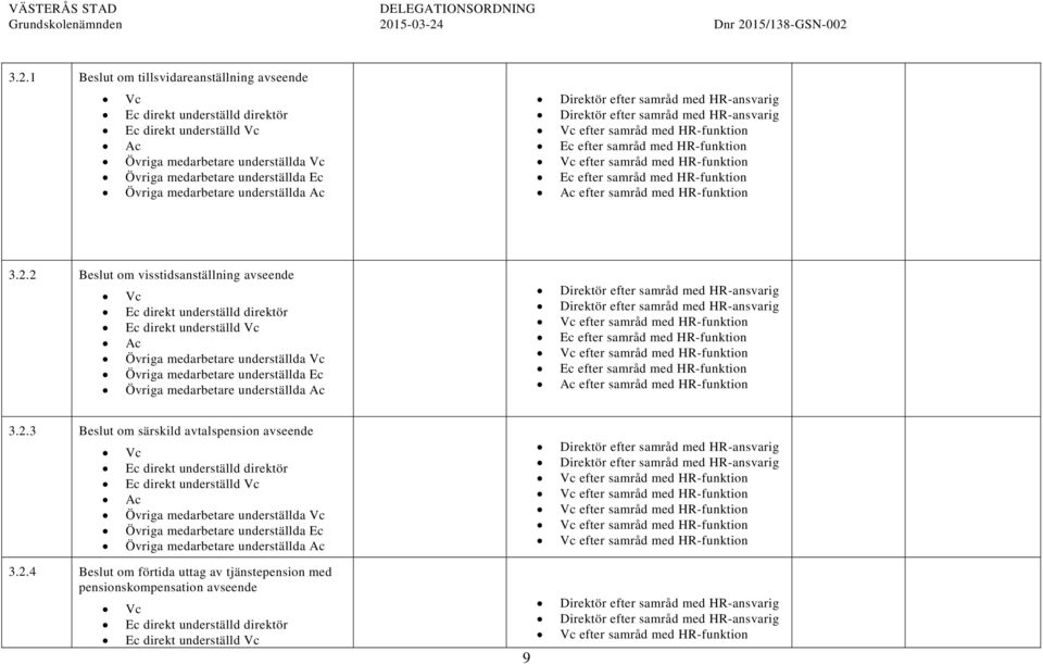 2 Beslut om visstidsanställning avseende efter samråd med HR-funktion efter samråd med 3 Beslut om