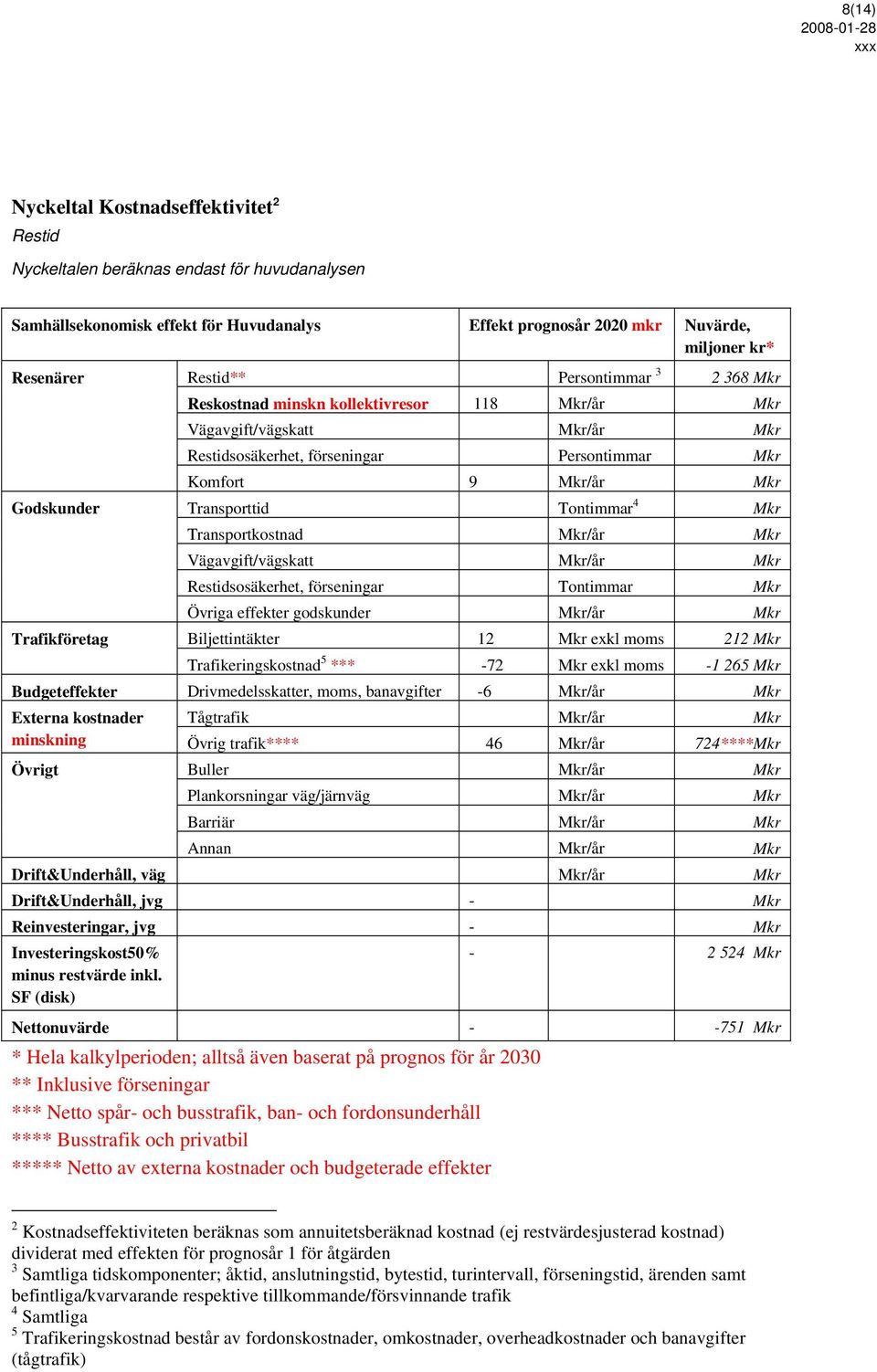 Mkr/år Mkr Transporttid Tontimmar 4 Mkr Transportkostnad Mkr/år Mkr Vägavgift/vägskatt Mkr/år Mkr Restidsosäkerhet, förseningar Tontimmar Mkr Övriga effekter godskunder Mkr/år Mkr Biljettintäkter 12