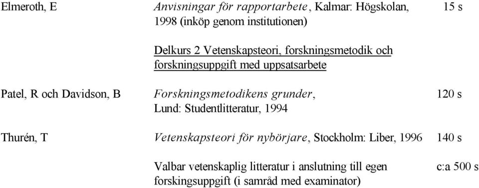 Forskningsmetodikens grunder, Lund: Studentlitteratur, 1994 15 s Thurén, T Vetenskapsteori för nybörjare,
