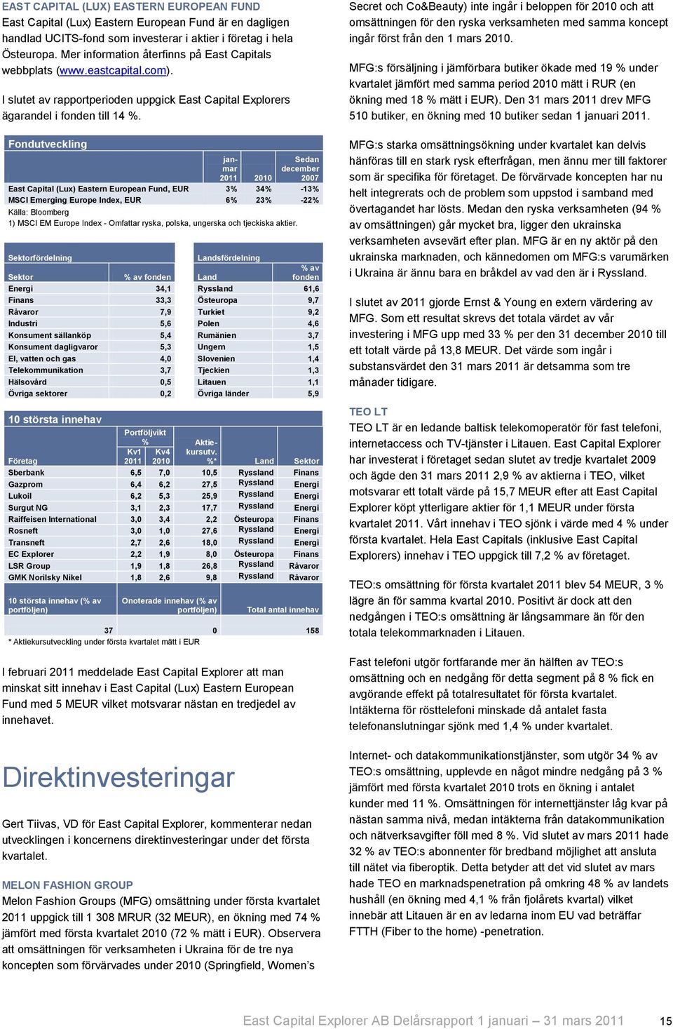 Fondutveckling janmar Sedan december 2007 East Capital (Lux) Eastern European Fund, EUR 3% 34% -13% MSCI Emerging Europe Index, EUR 6% 23% -22% Källa: Bloomberg 1) MSCI EM Europe Index - Omfattar