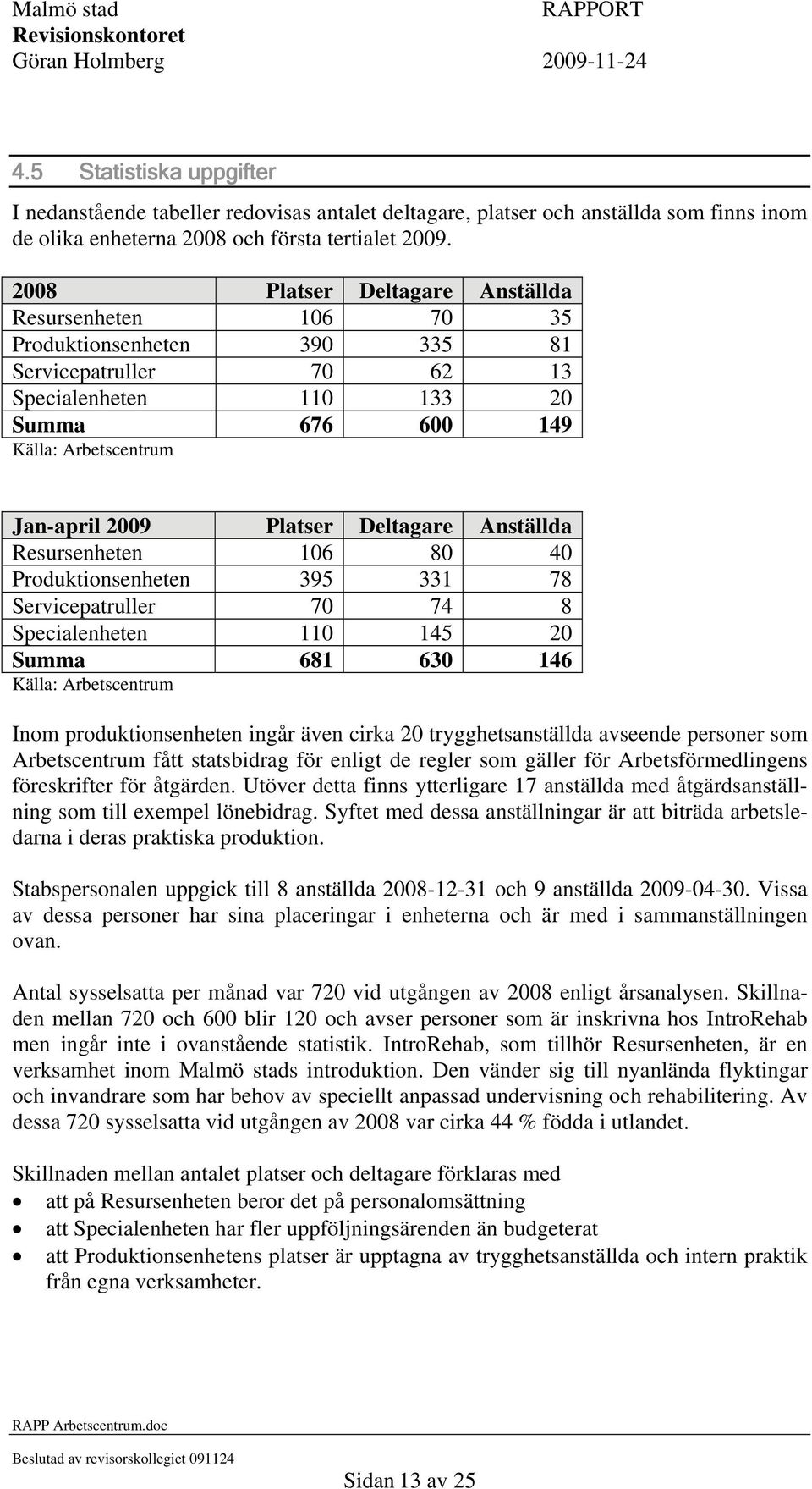 Platser Deltagare Anställda Resursenheten 106 80 40 Produktionsenheten 395 331 78 Servicepatruller 70 74 8 Specialenheten 110 145 20 Summa 681 630 146 Källa: Arbetscentrum Inom produktionsenheten
