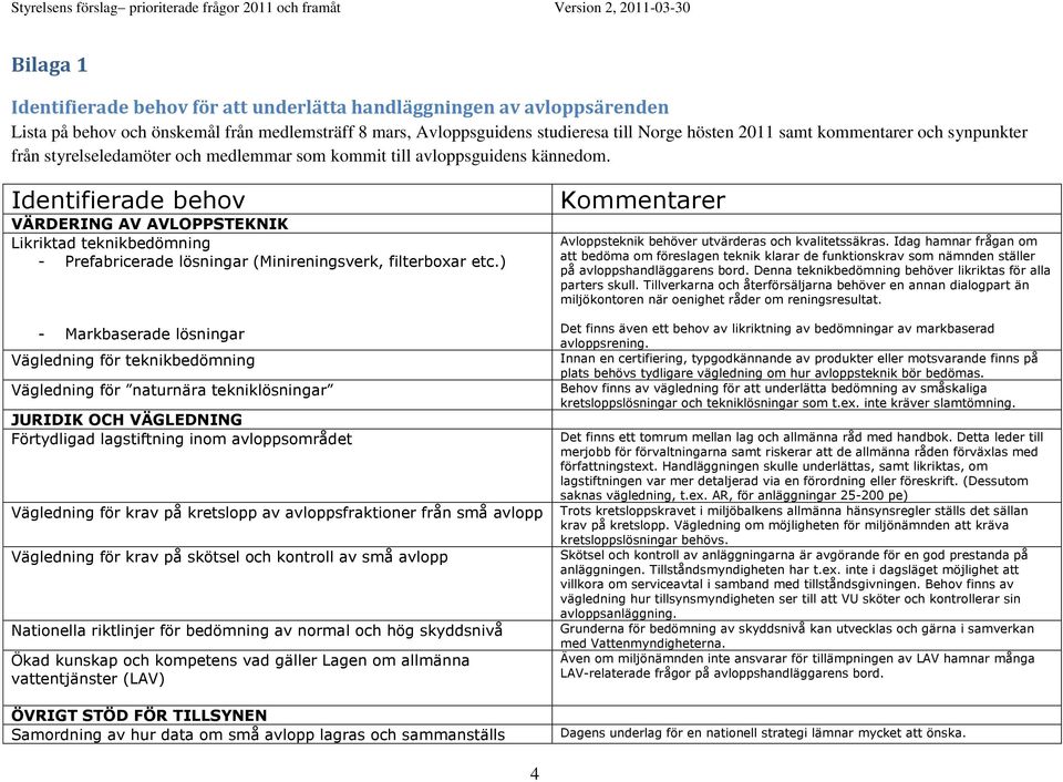 Identifierade behov VÄRDERING AV AVLOPPSTEKNIK Likriktad teknikbedömning - Prefabricerade lösningar (Minireningsverk, filterboxar etc.