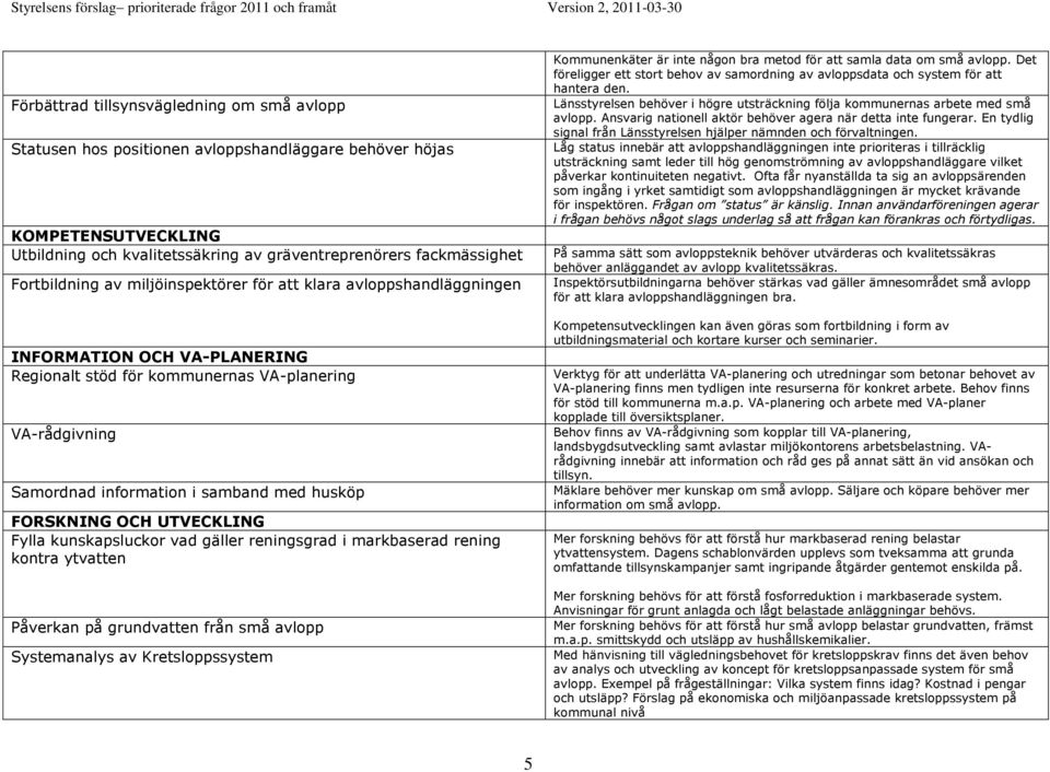 FORSKNING OCH UTVECKLING Fylla kunskapsluckor vad gäller reningsgrad i markbaserad rening kontra ytvatten Påverkan på grundvatten från små avlopp Systemanalys av Kretsloppssystem Kommunenkäter är
