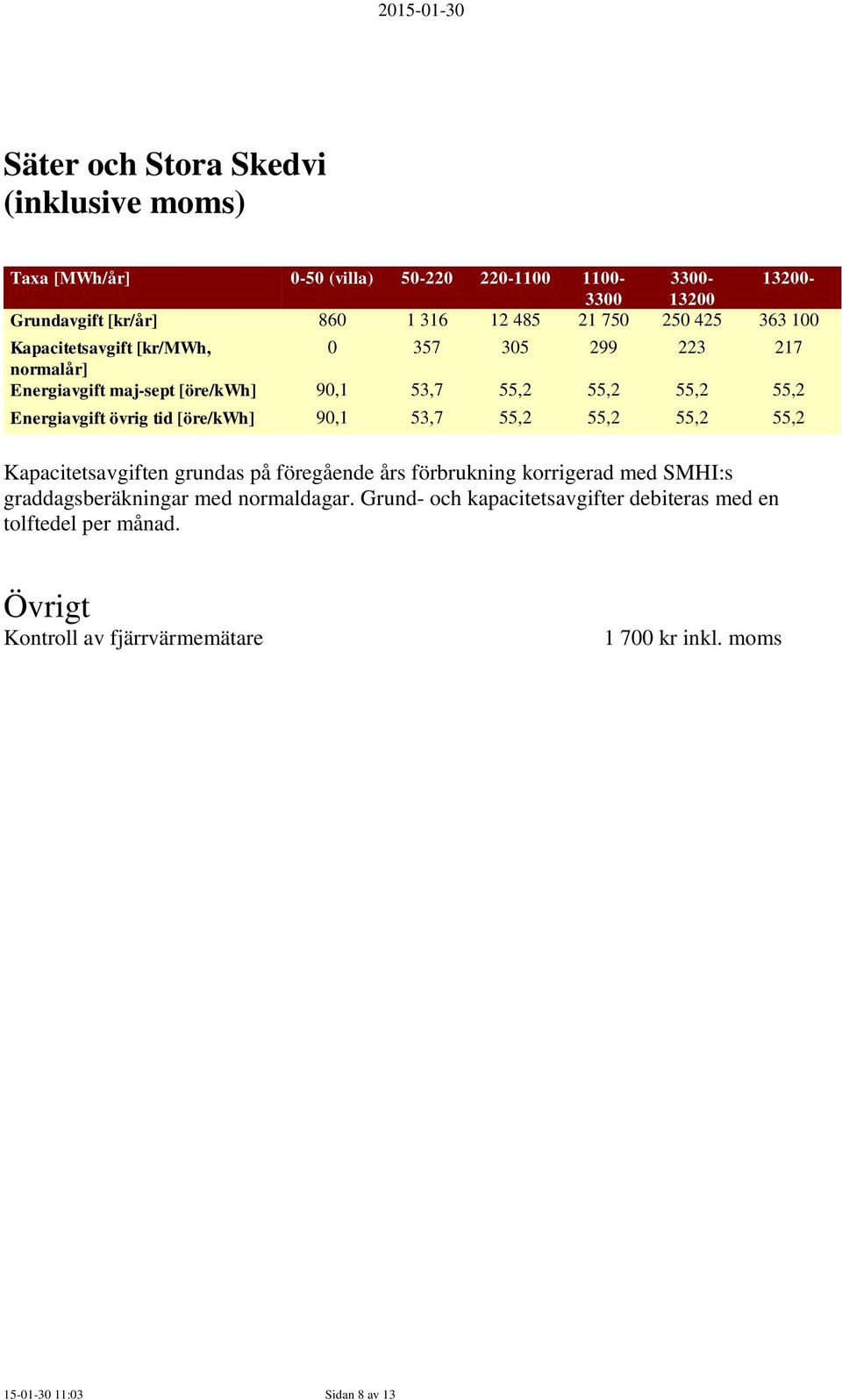 tid [öre/kwh] 90,1 53,7 55,2 55,2 55,2 55,2 Kapacitetsavgiften grundas på föregående års förbrukning korrigerad med SMHI:s graddagsberäkningar med