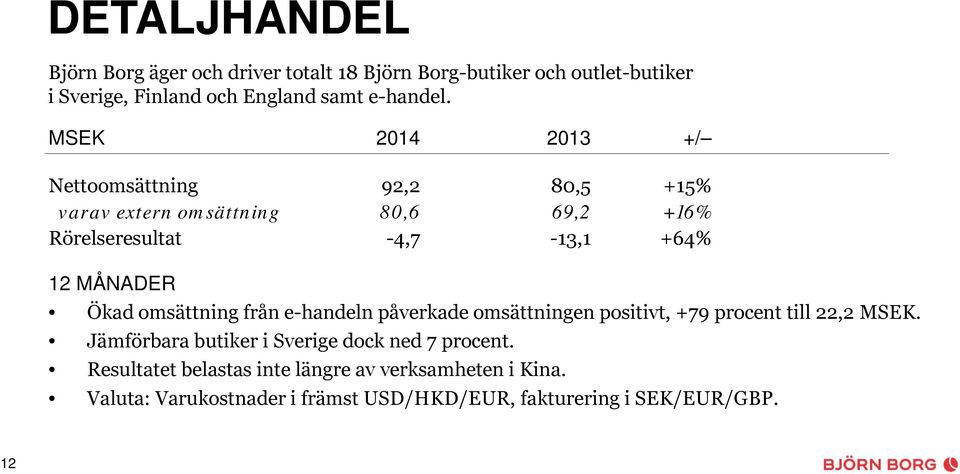 Ökad omsättning från e-handeln påverkade omsättningen positivt, +79 procent till 22,2 MSEK.