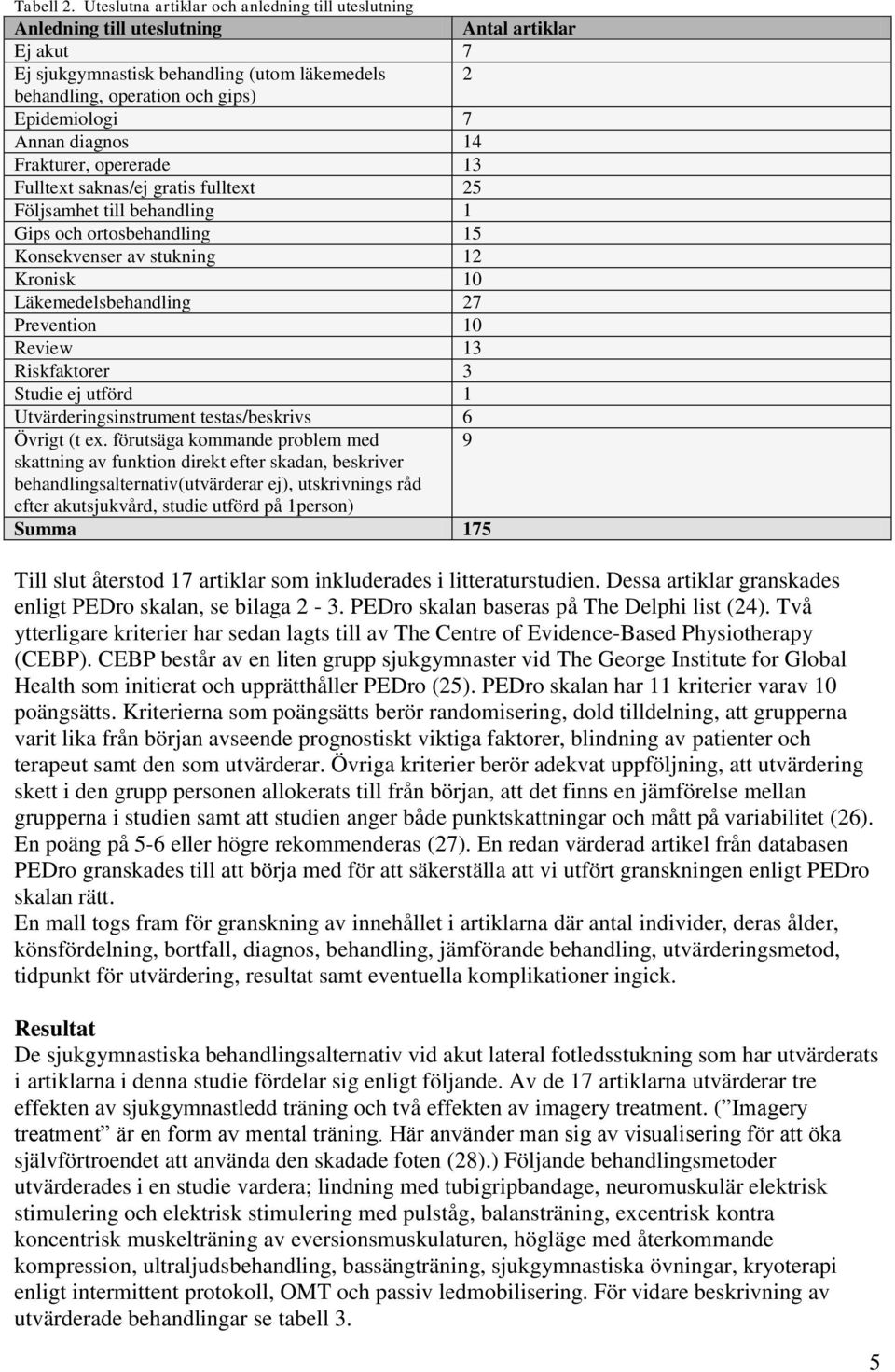Annan diagnos 14 Frakturer, opererade 13 Fulltext saknas/ej gratis fulltext 25 Följsamhet till behandling 1 Gips och ortosbehandling 15 Konsekvenser av stukning 12 Kronisk 1 Läkemedelsbehandling 27