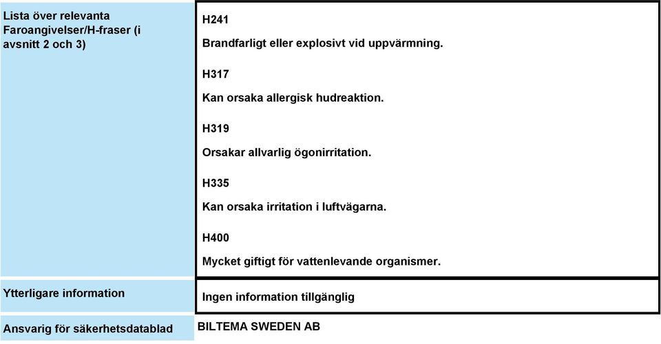 H319 Orsakar allvarlig ögonirritation. H335 Kan orsaka irritation i luftvägarna.