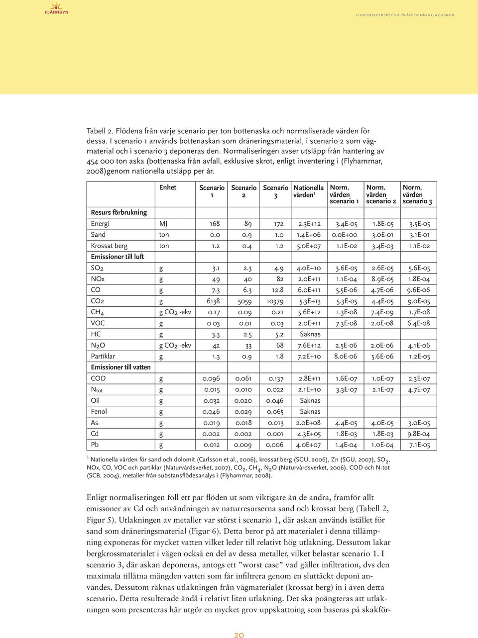 Normaliseringen avser utsläpp från hantering av 454 000 ton aska (bottenaska från avfall, exklusive skrot, enligt inventering i (Flyhammar, 2008)genom nationella utsläpp per år.