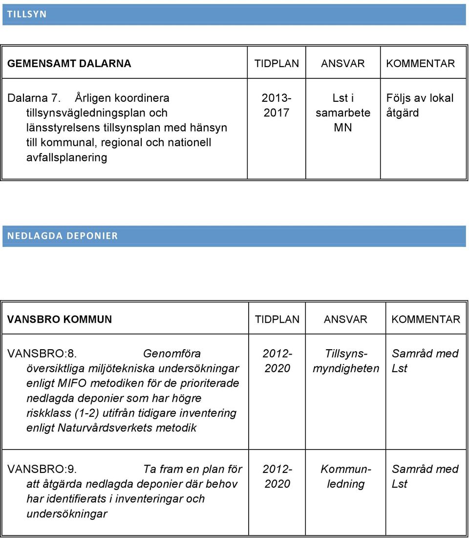 samarbete MN Följs av lokal åtgärd NEDLAGDADEPONIER VANSBRO:8.