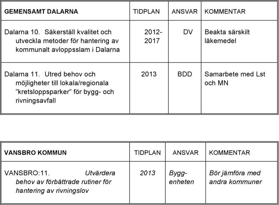 Beakta särskilt läkemedel Dalarna 11.