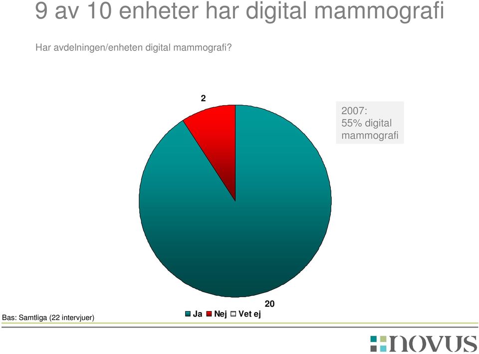 mammografi?