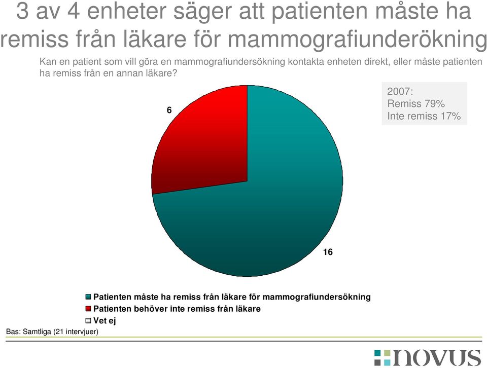 remiss från en annan läkare?