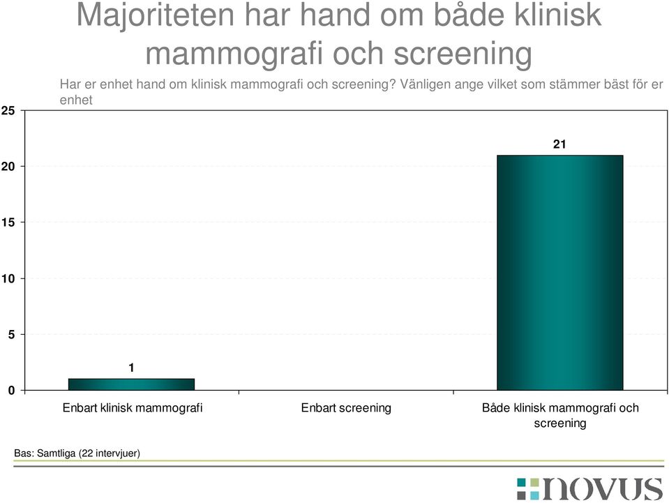 Vänligen ange vilket som stämmer bäst för er enhet 21 20 15 10 5 1 0