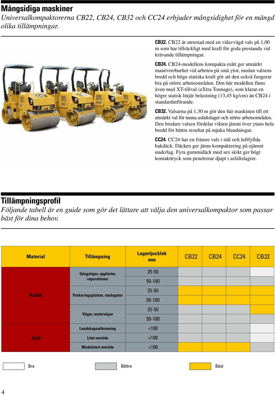 Den här modellen finns även med XT-tillval (extra Tonnage), som klarar en högre statisk linjär belastning (13,45 kg/cm) än CB24 i standardutförande.