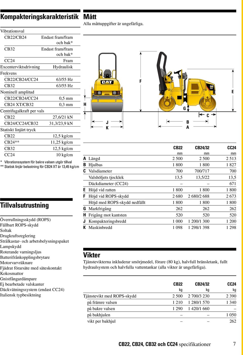 Vibrationssystem för bakre valsen utgör tillval ** Statisk linjär belastning för CB24 XT är 13,45 kg/cm Tillvalsutrustning Överrullningsskydd (ROPS) Fällbart ROPS-skydd Soltak Dragkraftsreglering