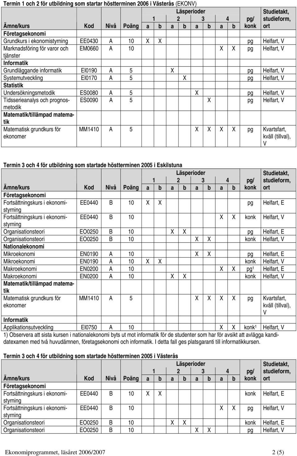 Termin 3 och 4 för utbildning som startade höstterminen 2005 i Eskilstuna Fsättningskurs i ekonomistyrning Fsättningskurs i ekonomi- EE0440 B 10 X X pg Helfart, E EE0440 B 10 X X Helfart, styrning