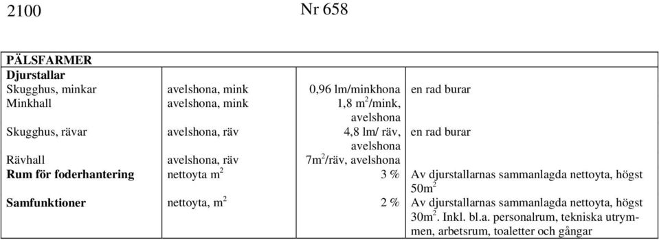 räv 4,8 lm/ räv, en rad burar avelshona Rävhall avelshona, räv 7m 2 /räv, avelshona