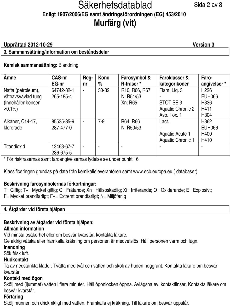 väteavsvavlad tung (Innehåller bensen <0,1%) 64742821 2651854 3032 R10, R66, R67 N; R51/53 Xn; R65 Flam. Liq. 3 STOT SE 3 Aquatic Chronic 2 Asp. Tox.