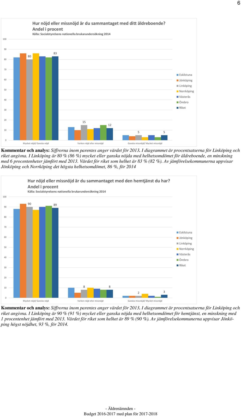 Ganska nöjd Varken nöjd eller missnöjd Ganska missnöjd/ Mycket missnöjd Kommentar och analys: Siffrorna inom parentes anger värdet för 2013.