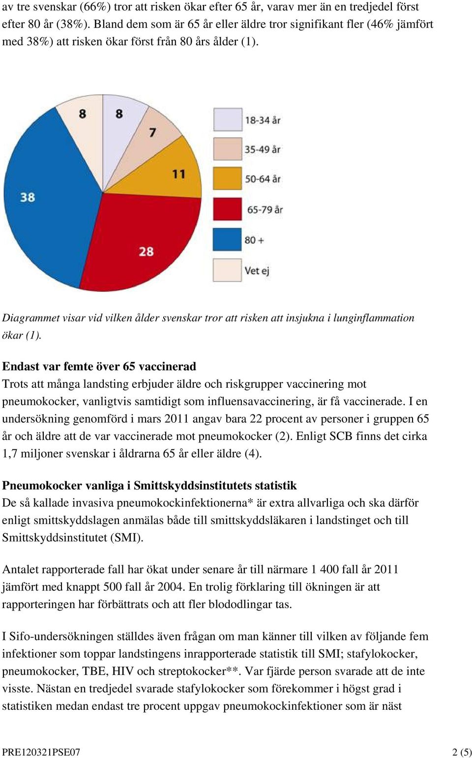 Diagrammet visar vid vilken ålder svenskar tror att risken att insjukna i lunginflammation ökar (1).