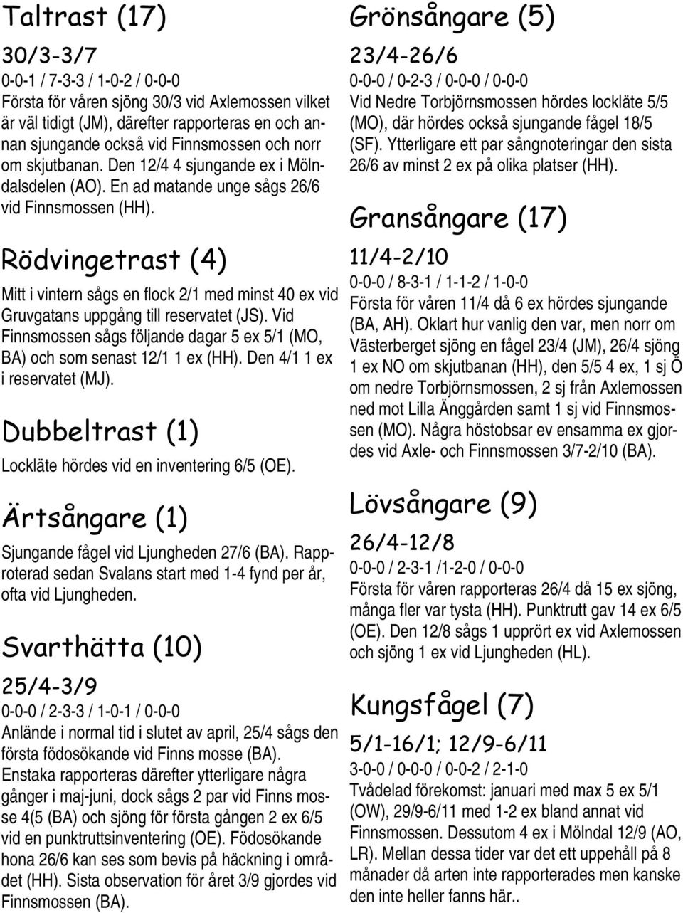 Rödvingetrast (4) Mitt i vintern sågs en flock 2/1 med minst 40 ex vid Gruvgatans uppgång till reservatet (JS). Vid Finnsmossen sågs följande dagar 5 ex 5/1 (MO, BA) och som senast 12/1 1 ex (HH).